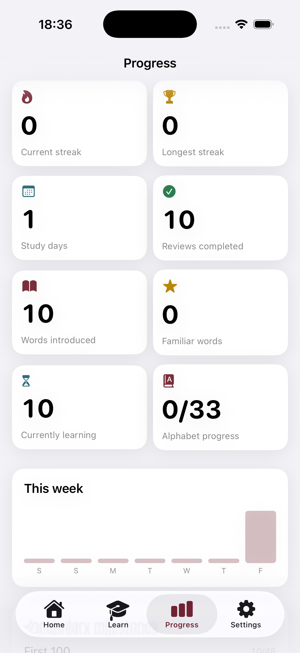Progress dashboard with stats and weekly chart